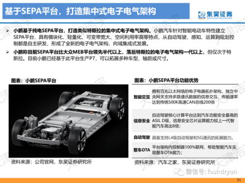 新造车势力专项分析报告119页