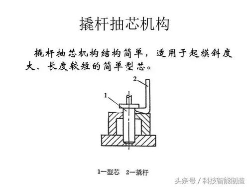 160页铸造实用干货大全,铸造产品设计,铸造工艺设计,你知道吗