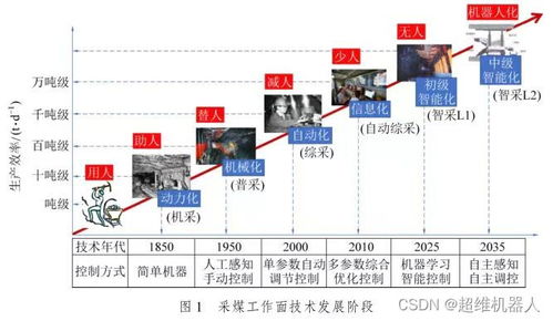 智慧矿山 我国智能化采煤技术现状及智能巡检机器人的发展